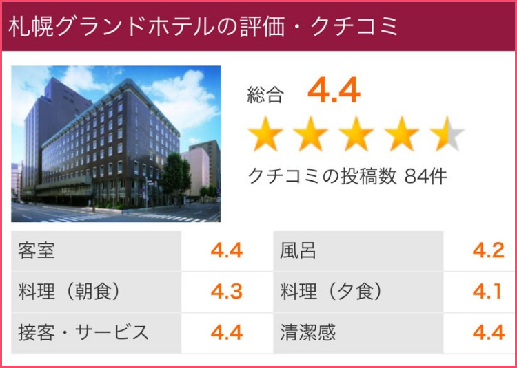 札幌グランドホテル　クチコミ