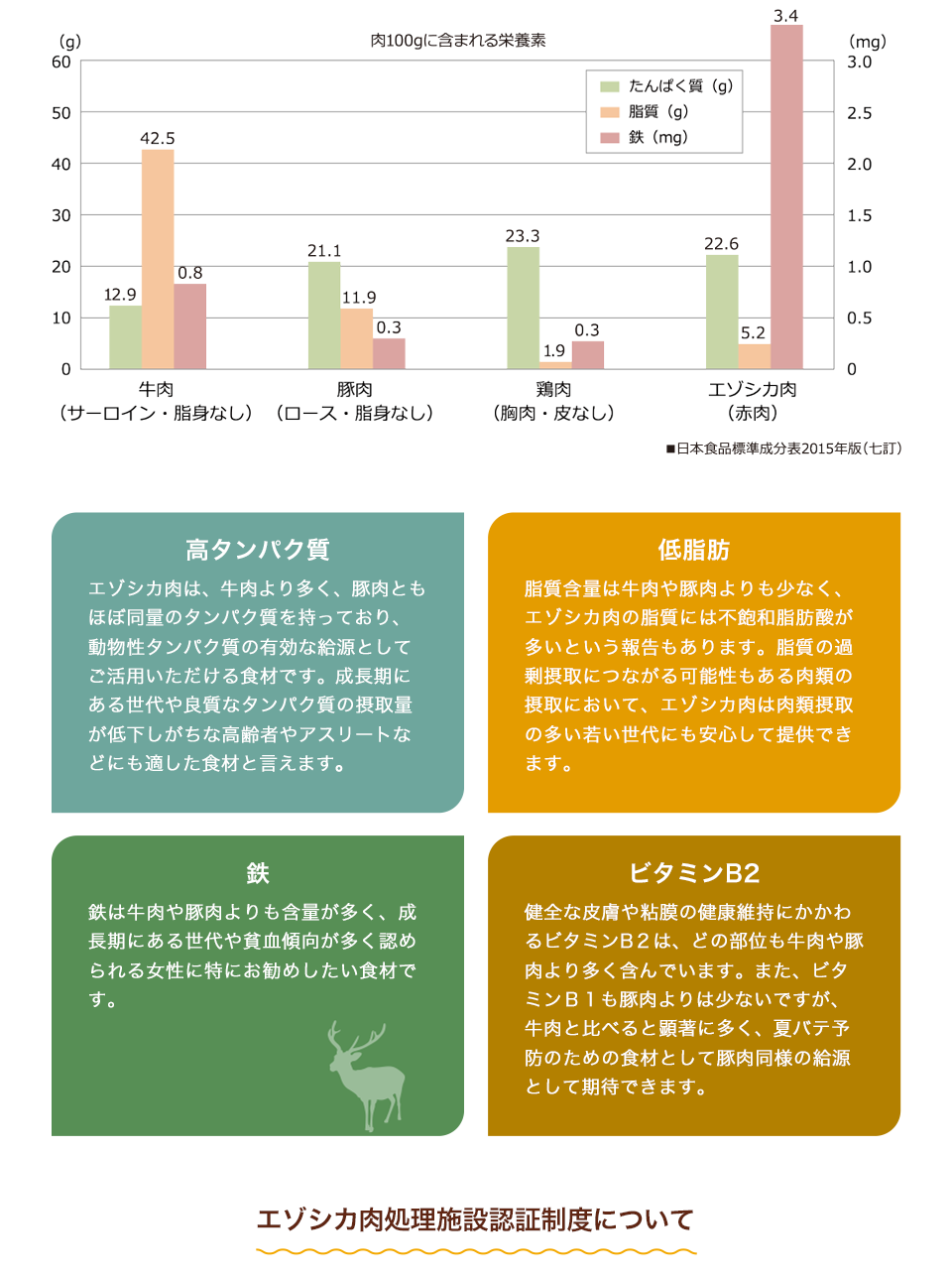 エソシカ処理施設認証店について